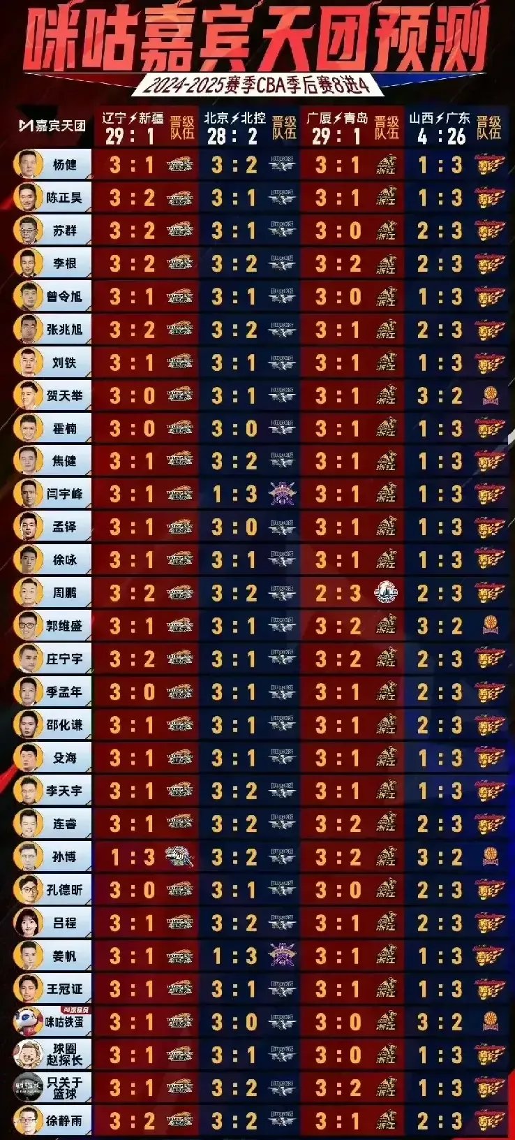 关于战队实力对比,谁能笑傲赛场?的信息 关于战队实力对比,谁能笑傲赛场?的信息
