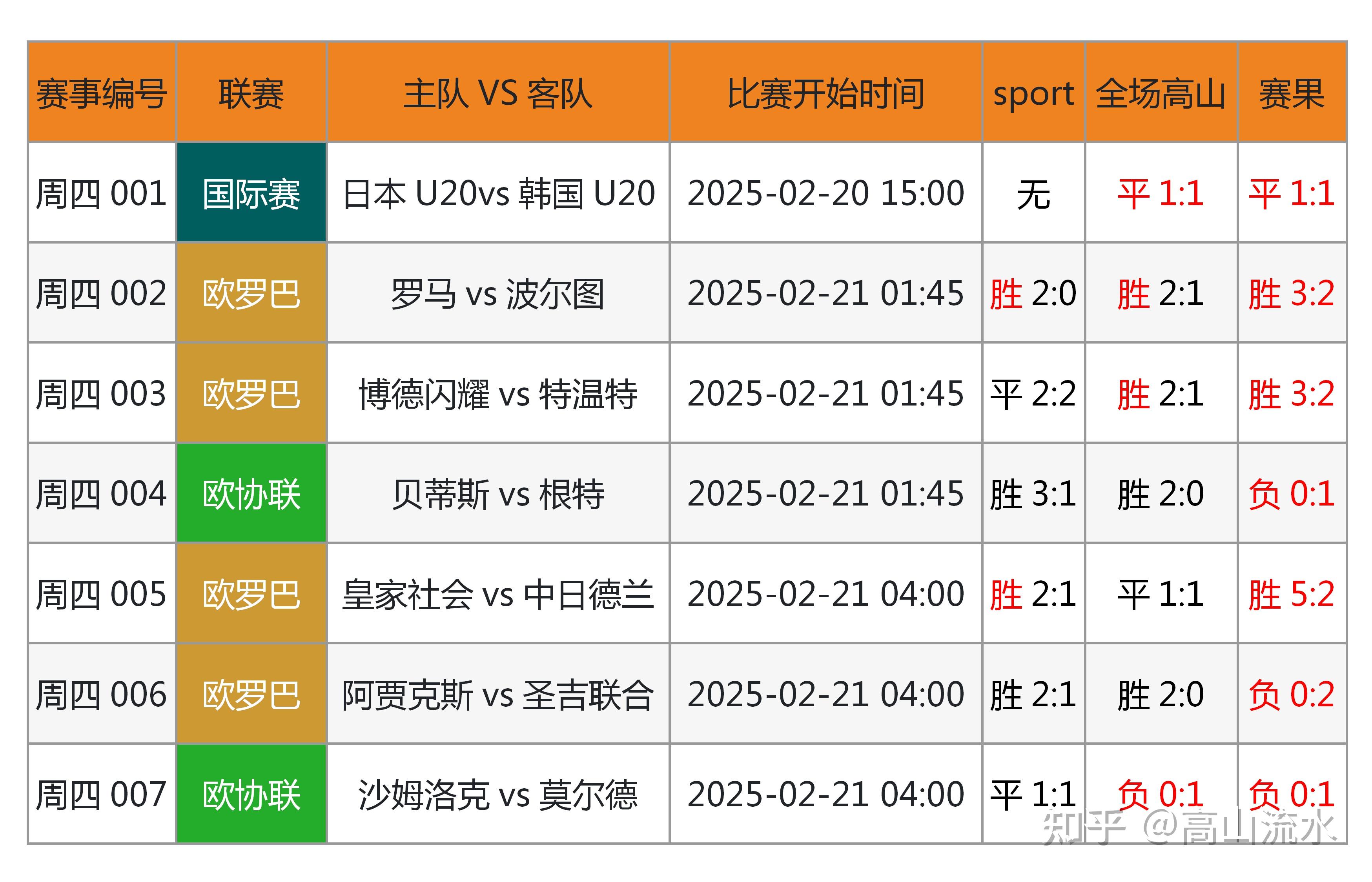 关于国际足球盛事赛果揭晓,球迷追寻看点的信息 关于国际足球盛事赛果揭晓,球迷追寻看点的信息
