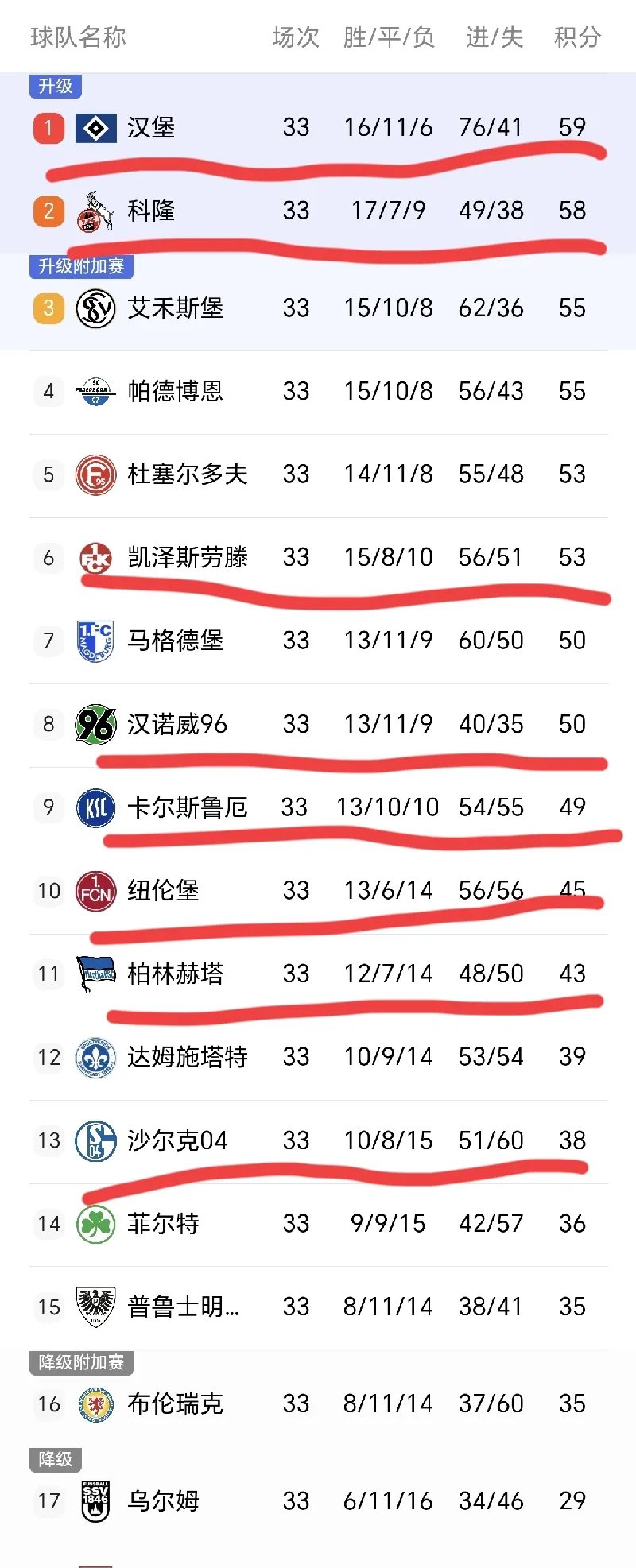 关于德甲冠军争夺战激烈,四支球队实力均衡的信息 关于德甲冠军争夺战激烈,四支球队实力均衡的信息
