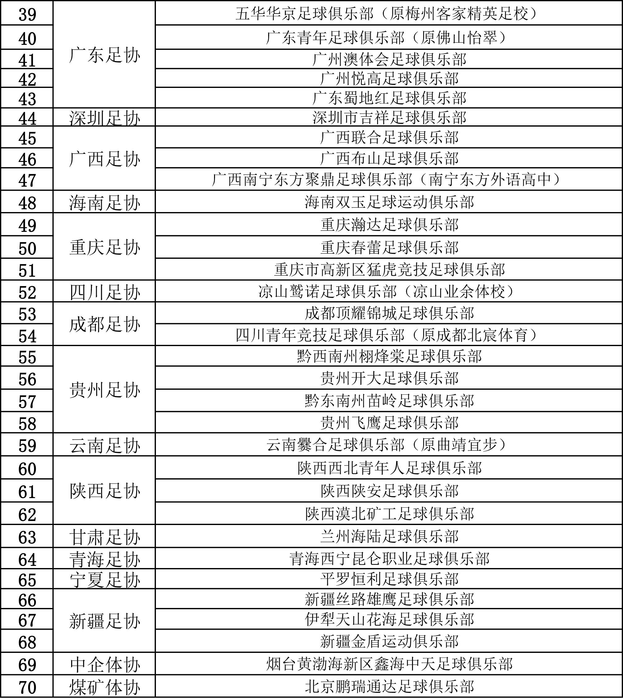 中国足协发布新政策,调整联赛赛程备受关注 中国足协发布新政策,调整联赛赛程备受关注