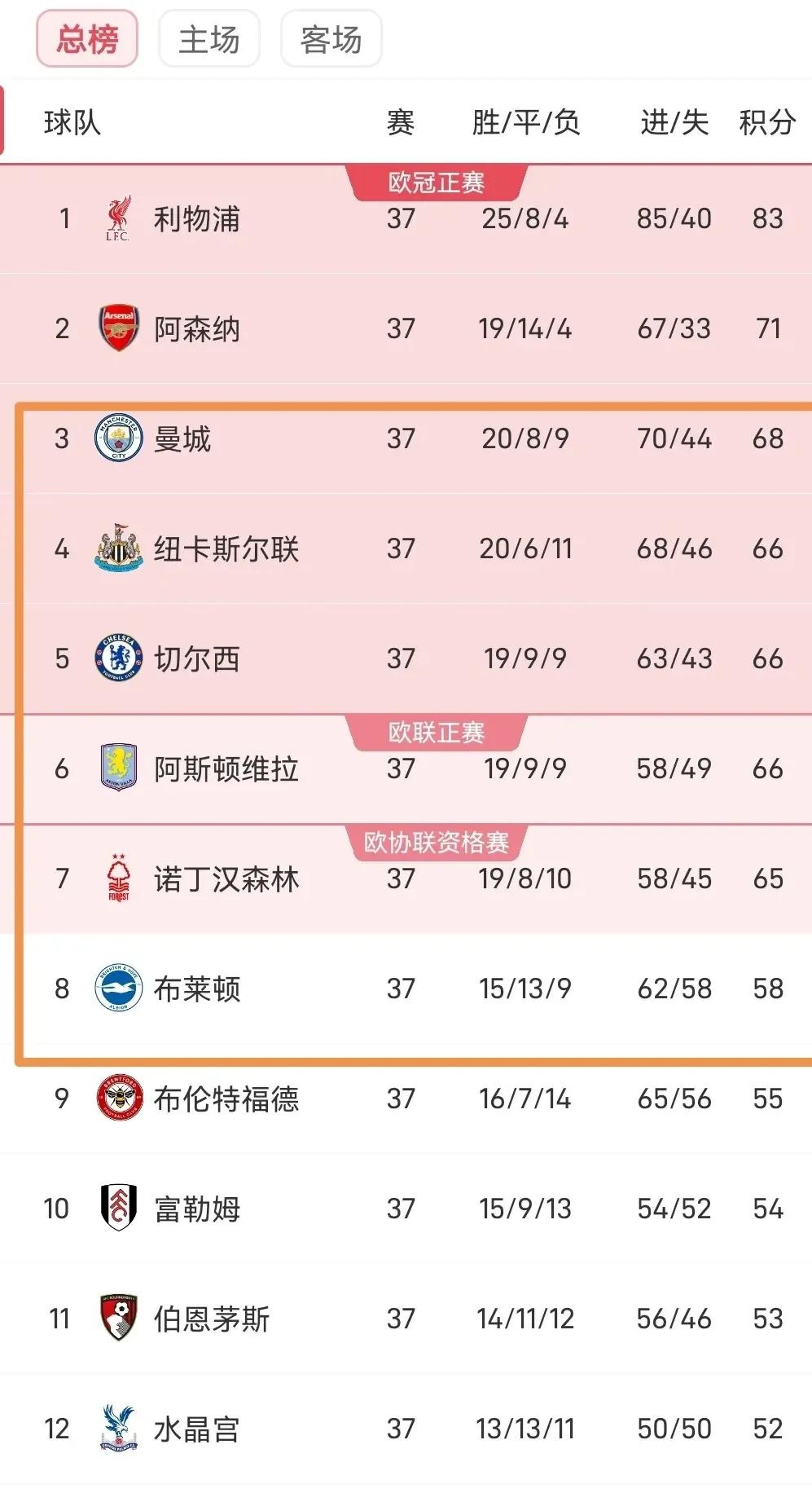 意大利险胜保加利亚,欧预赛积分榜的简单介绍 意大利险胜保加利亚,欧预赛积分榜的简单介绍